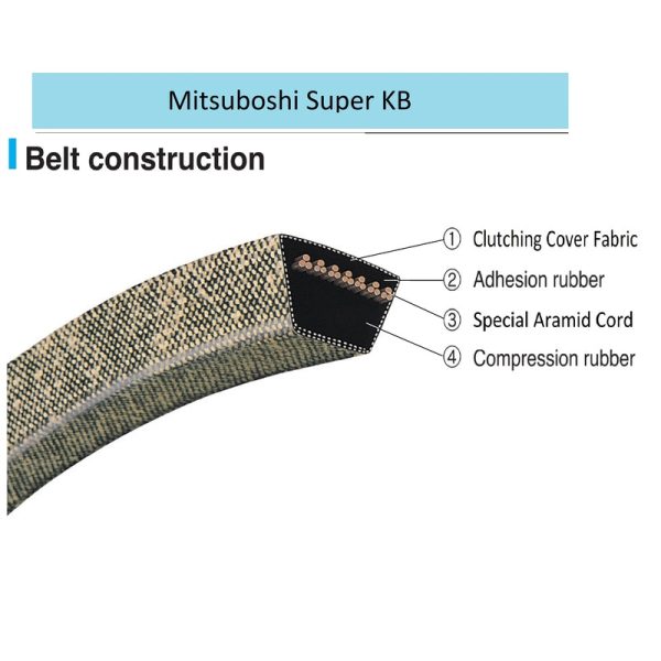 Mitsuboshi Super KB 5LK690 V-Belt 0.63 in. W X 69 in. L For Riding Mowers Hot on Sale