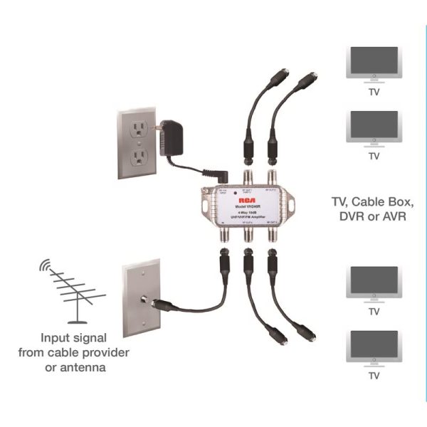 RCA Indoor TV 2 Port Distribution Amplifier 1 pk Hot on Sale